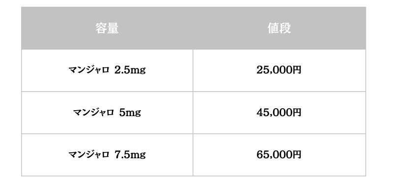 マンジャロ　料金目安